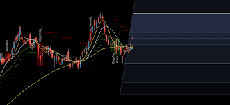 Fibonacci Strategy